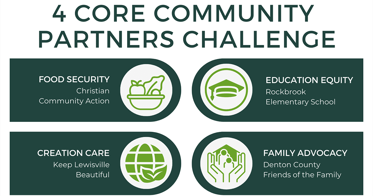Featured image for “4 CORE COMMUNITY PARTNERS CHALLENGE”